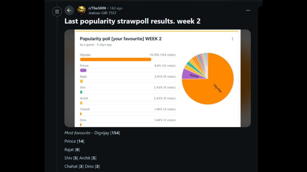 The 50 Voting Weeek 2